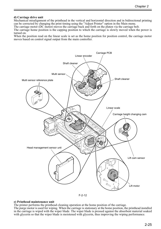 Canon_iPF610_Service Manual